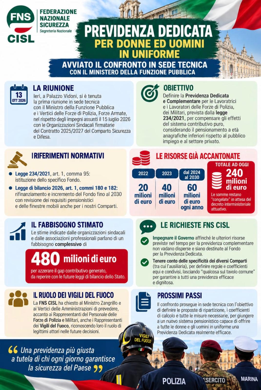 Previdenza Dedicata per Donne ed Uomini in Uniforme Avviato il confronto in sede tecnica con il Ministero della Funzione Pubblica